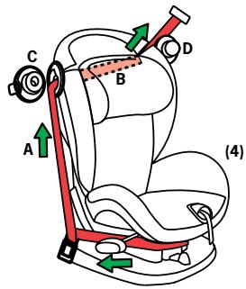 BESAFE IZI COMFORT - Installation face à la route avec la ceinture de sécurité - 4