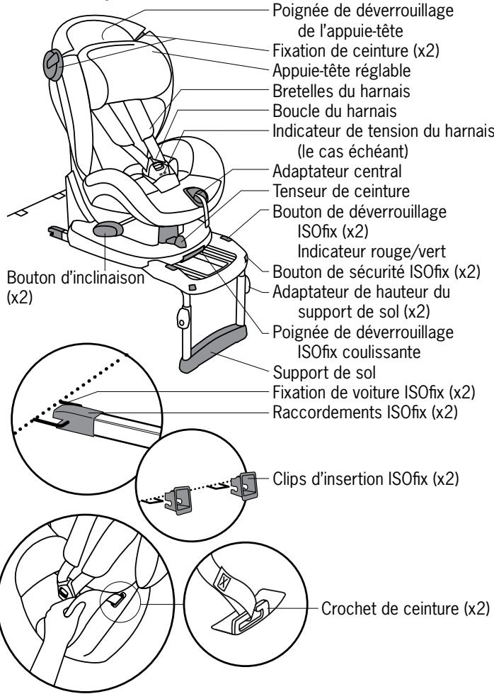 BESAFE IZI COMFORT ISOFIX - Éléments importants - 1