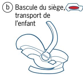 BESAFE IZI SLEEP - Utilisation du siège pour enfants iZi Sleep - 3