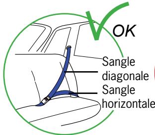 BESAFE IZI SLEEP - Important : ceintures de sécurité compatibles - 1