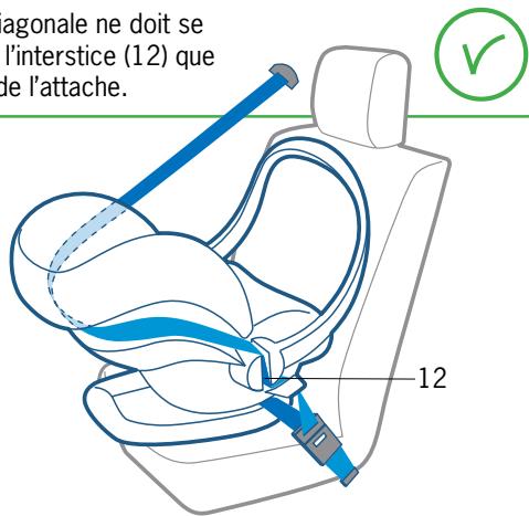 BESAFE IZI SLEEP - Installation correcte - 1