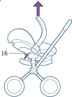 BESAFE IZI SLEEP - Retrait de la poussette - 2