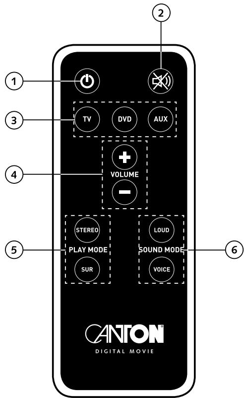 CANTON DIGITAL MOVIE 8 - Power - 1