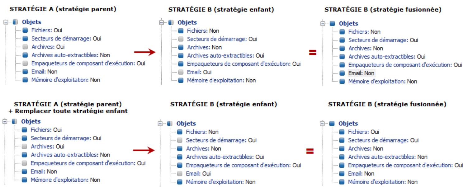 ESET REMOTE ADMINISTRATOR - Comment creator des stratégies - 1