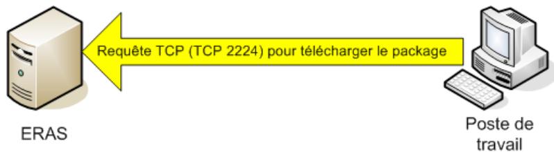 ESET REMOTE ADMINISTRATOR - Installation poussée à distance - 5