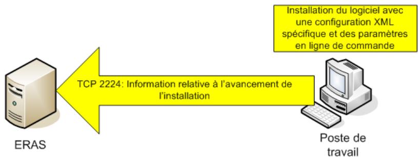 ESET REMOTE ADMINISTRATOR - Installation poussée à distance - 6