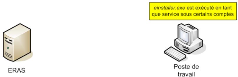 ESET REMOTE ADMINISTRATOR - Installation poussée à distance - 4