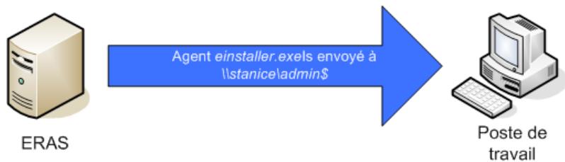 ESET REMOTE ADMINISTRATOR - Installation poussée à distance - 3