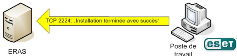 ESET REMOTE ADMINISTRATOR - Installation poussée à distance - 7