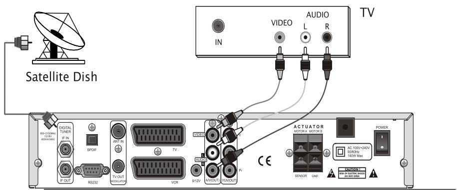 NEXT YE-2000 SUPER X PLUS - UYDU ALICINIZIN TV VE DIGER CIHAZLARLA BAGLANTI YOLLARI..DIKKAT EDILECEKER...RCA TIP KABLO ILE BAGLANTI SEKLI .. - 1