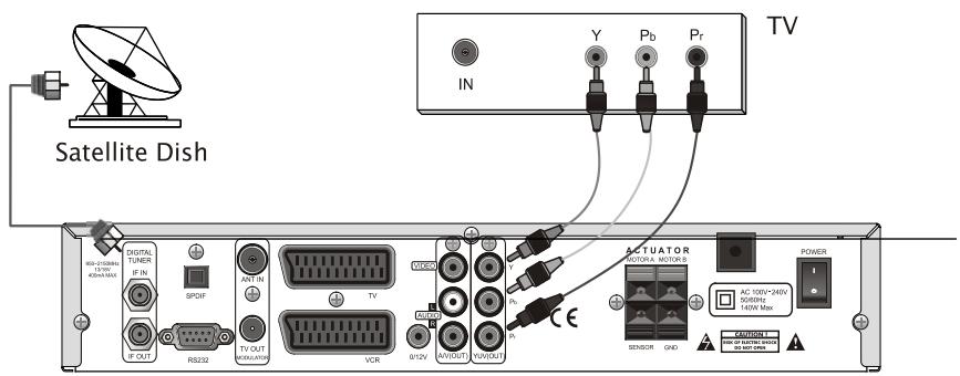 NEXT YE-2000 SUPER X PLUS - UYDU ALICINIZIN TV VE DIGER CIHAZLARLA BAGLANTI YOLLARI,SCART VE YUV KABLO ILE BAGLANTI SEKILI.. - 2