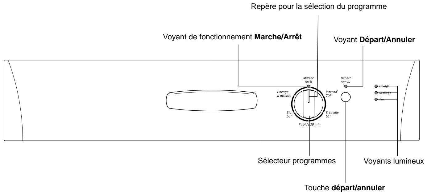 SOG SLV75 - Le bandeau de commandes - 1