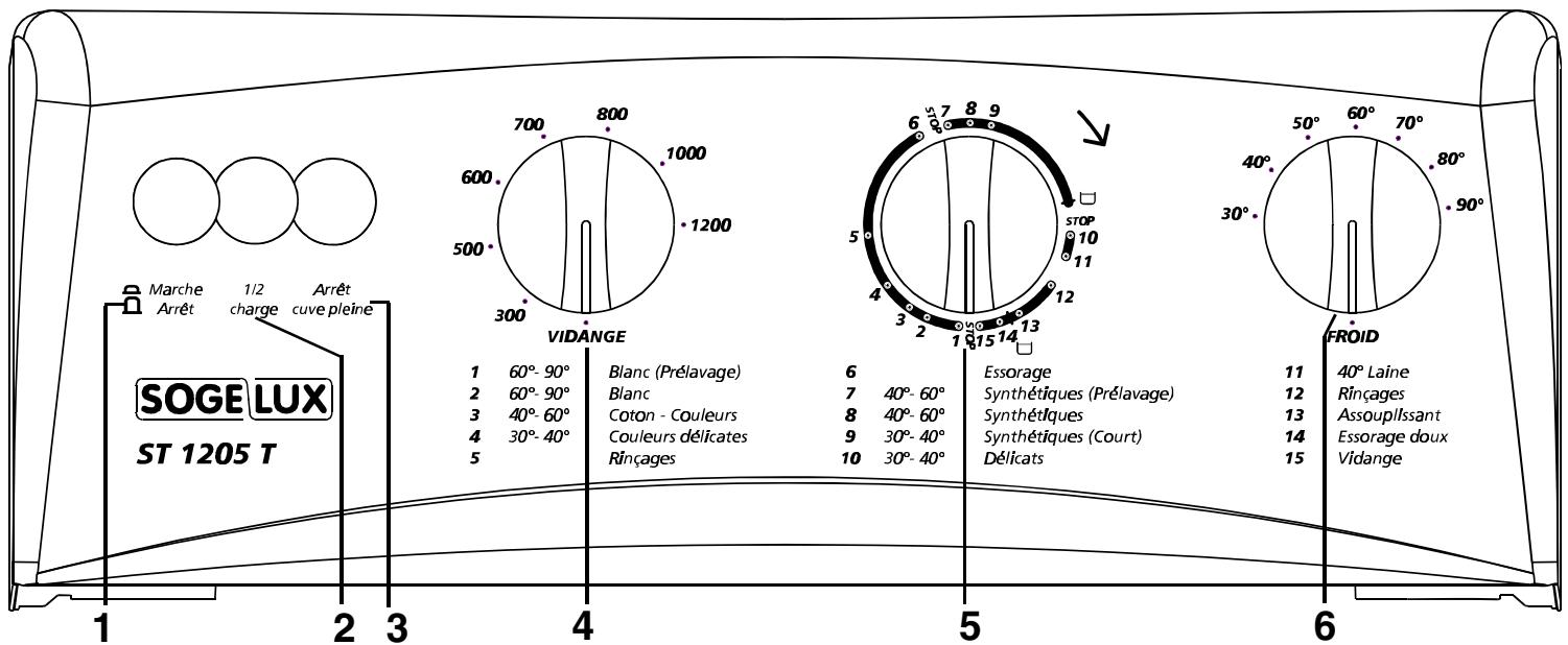 SOGELUX ST855T - Le bandeau de commande - 1