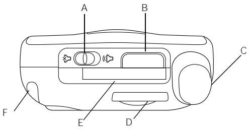 TREO 650 - Fonctionnalités du combiné Treo 650 - 1