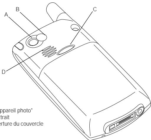 TREO 650 - Fonctionnalités du combiné Treo 650 - 7