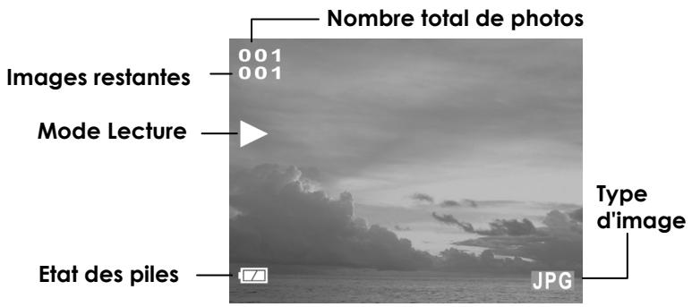 VIVATAR VIVICAM 3740 - Chapitre 6 - Utilisation de l'écran LCD - 3