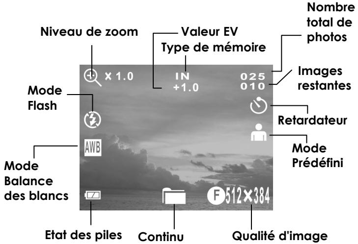 VIVATAR VIVICAM 3740 - Chapitre 6 - Utilisation de l'écran LCD - 1