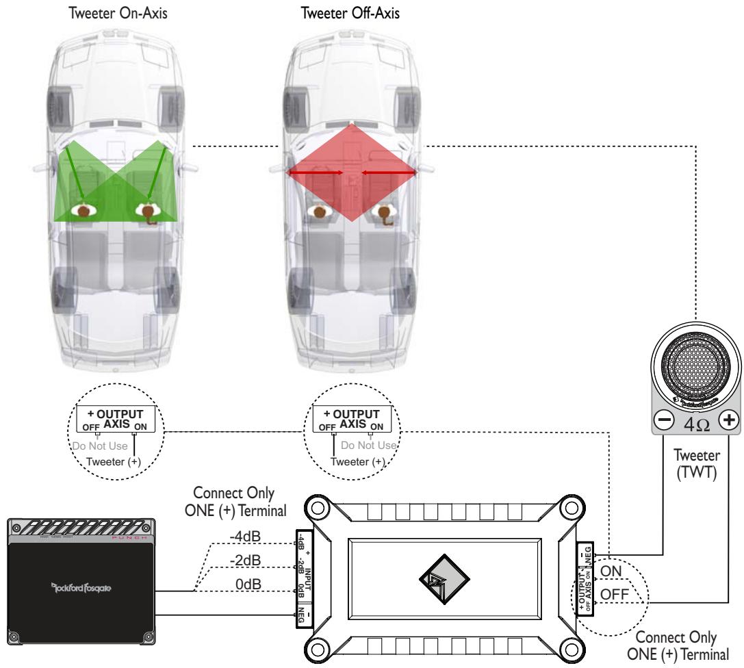 AUDIO DESIGN T252-S - T2T-S Crossover Wiring - 1
