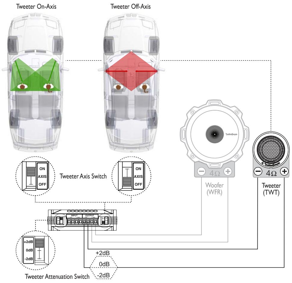 AUDIO DESIGN T252-S - dB Switch - 1