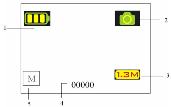 YURAKU YUR.CAM DPC13 - Explication des icones sur l'écran LCD - 1