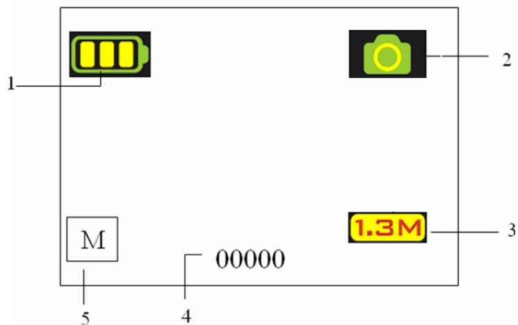 YURAKU YUR.CAM DPC13 - Explanation of the status icons on the LCD screen - 1