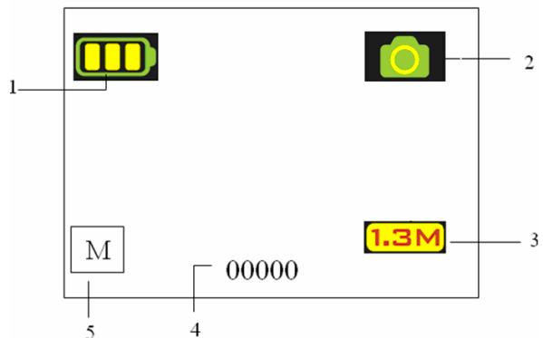 YURAKU YUR.CAM DPC13 - Spiegazione delle icone di stato sullo schermo LCD - 1