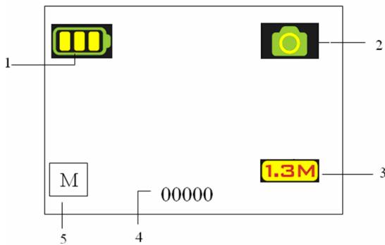 YURAKU YUR.CAM DPC13 - Bedeutung der Statusanzeigen auf dem LCD - 1