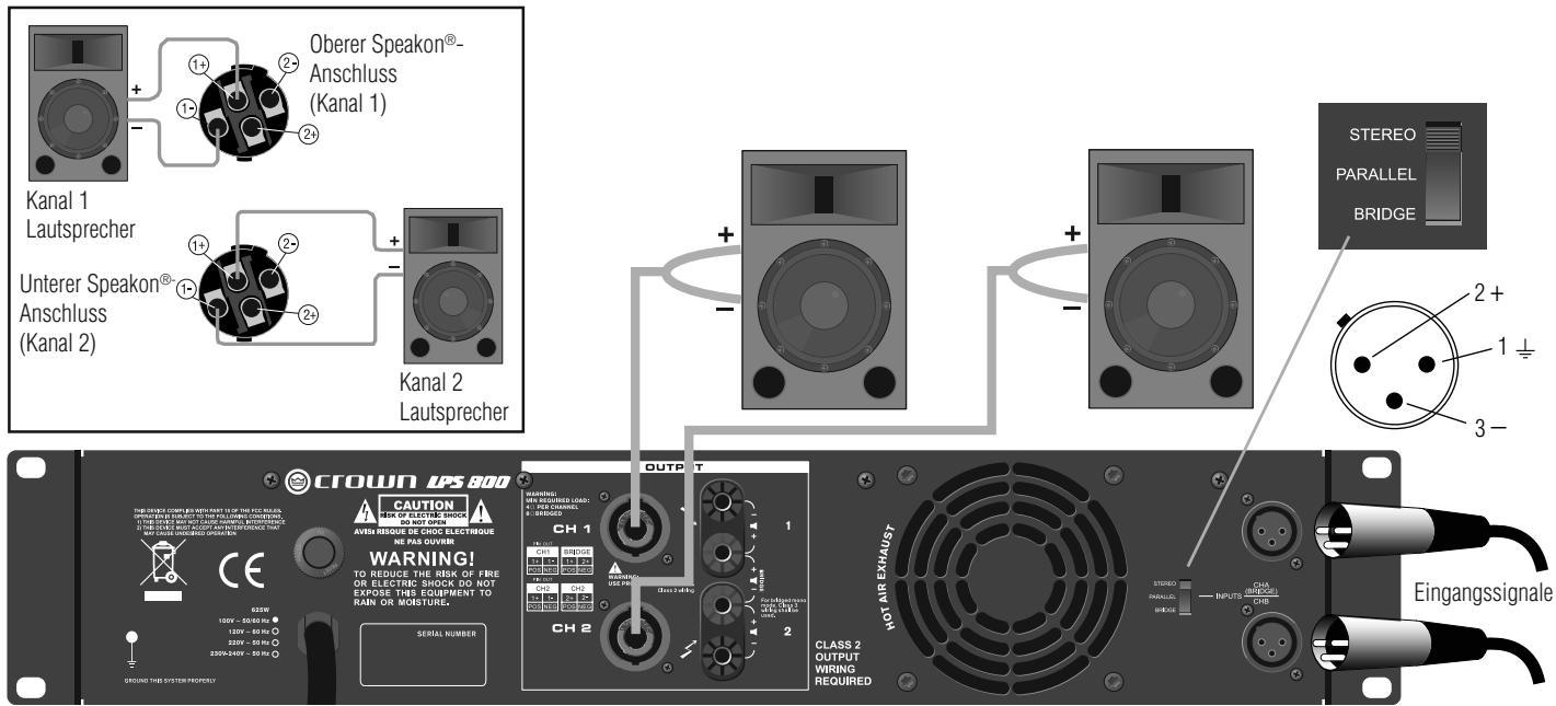 CROWN LPS-2500 - STEREO (DUALE)-VERKABELUNG ÜBER DIE SPEAKON®-ANSCHLUSSE - 1