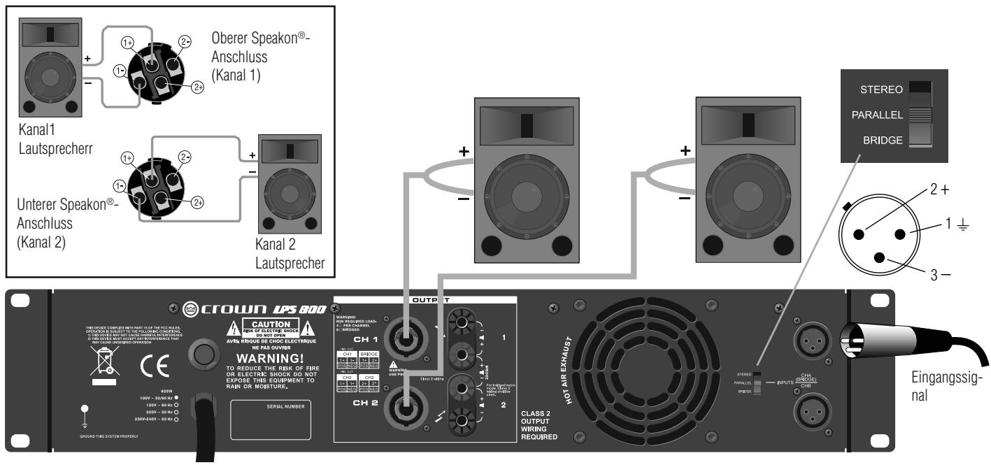Oberer Speakon®- Anschluss (Kanal 1) Kanal1 Lautsprecherr Unterer Speakon®- Anschluss (Kanal 2) Kanal 2 Lautsprecher CROWN UPS 800 WARNING! TO REDUCE THE REK OF FIRE OR ELECTRIC SHOCK DO NOT EXPOSE THIS EQUIPMENT TO RAIN OR MOBTURE. SERIAL NUMBER 100V - 50Hz 120V - 50Hz 320V - 50Hz 330V-940V - 50Hz OUTPUT CH 1 CH 2 Wavelength FOR REKEEING LACK FOR CHANNEL A. AIR EXHAUST Wavelength FOR REKEEING LACK FOR CHANNEL A. AIR EXHAUST Wavelength FOR REKEEING LACK FOR CHANNEL A. AIR EXHAUST CLASS 2 OUTPUT WIRING REQUIRED STUDIO PARALLEL BRIDGE 2+ 1½ 3- Eingangssig- nal