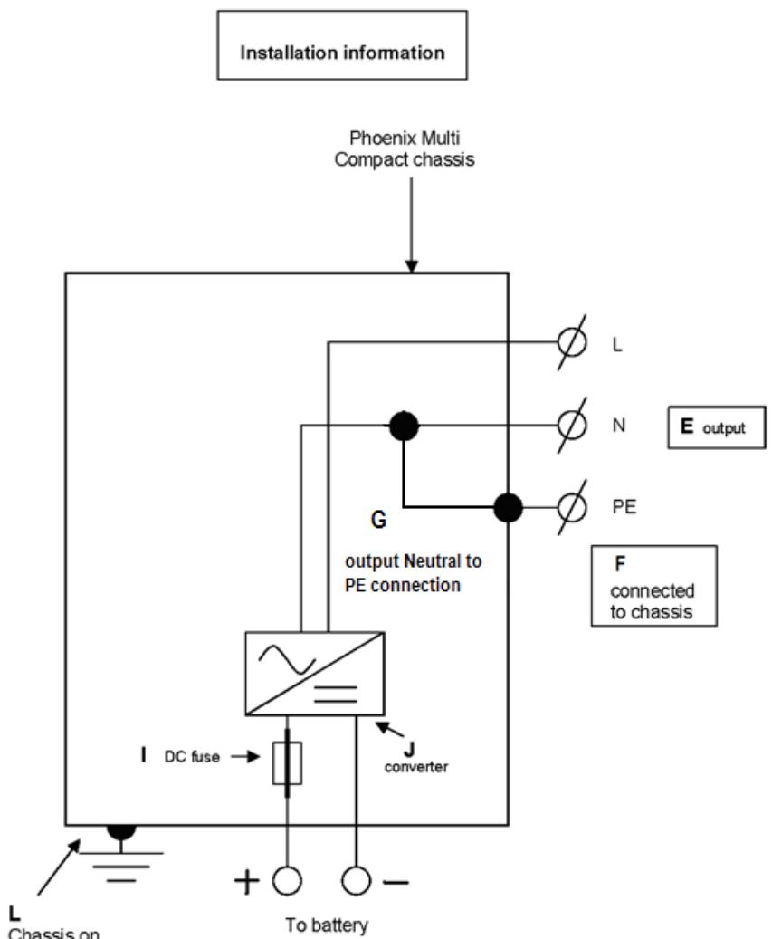 VICTRON ENERGY 24-1600 230V - Appendix A: overview connections - 2