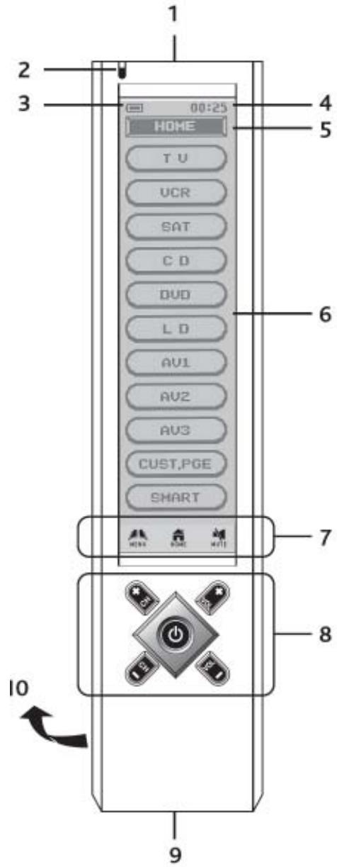 DAITSU DPA11 - Se familiariser avec la télécommande de votre home cinéma - 1