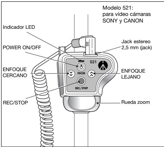 MANFROTTO 521P - RESUMEN DISPOSITIVO -modelo 521 - 1