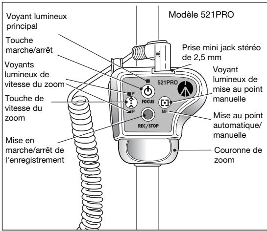 MANFROTTO 521PRO - VUE D'ENSEMBLE DE L'APPAREIL - modèle 521PRO - 1