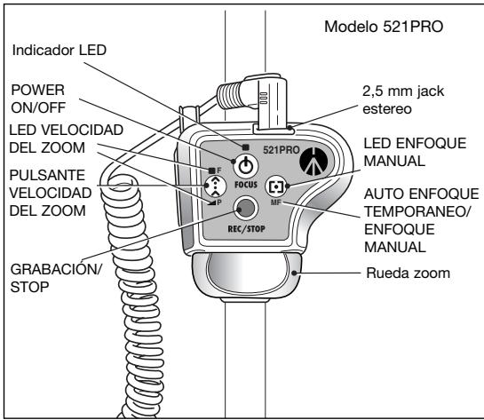 MANFROTTO 521PRO - RESUMEN DISPOSITIVO -modelo 521PRO - 1