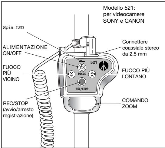 MANFROTTO 521PRO - DESCRIZIONE DEL PRODOTTO -modello 521 - 1