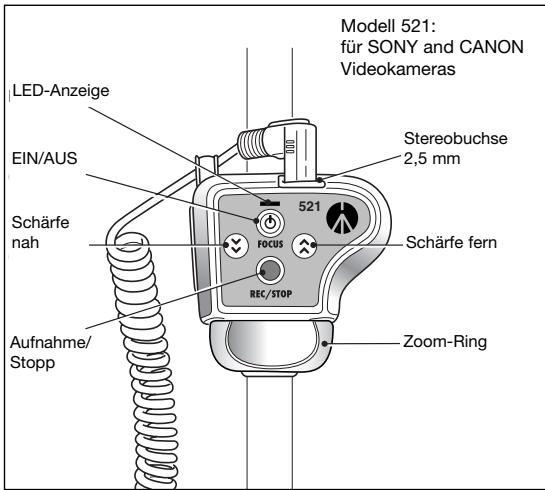 MANFROTTO 521PRO - KURZCHARACTERISTIK - Modell 521 - 1
