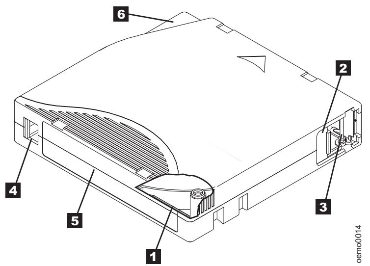 TANDBERG LTO2 - Chapitre 4. Utilisation des supports - 1