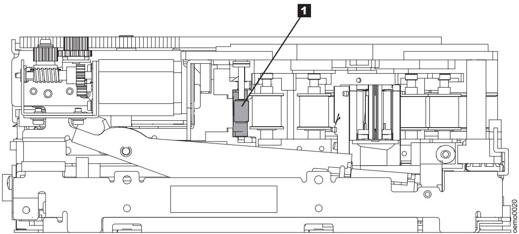 TANDBERG LTO2 - Attention : - 5