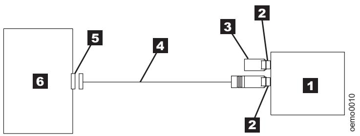 TANDBERG LTO2 - Etape 8. Connexion du cable de liaison SCSI - 1