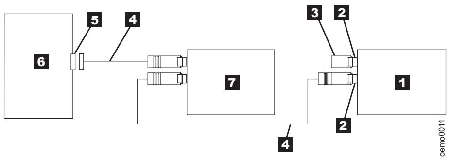 TANDBERG LTO2 - Etape 8. Connexion du cable de liaison SCSI - 2