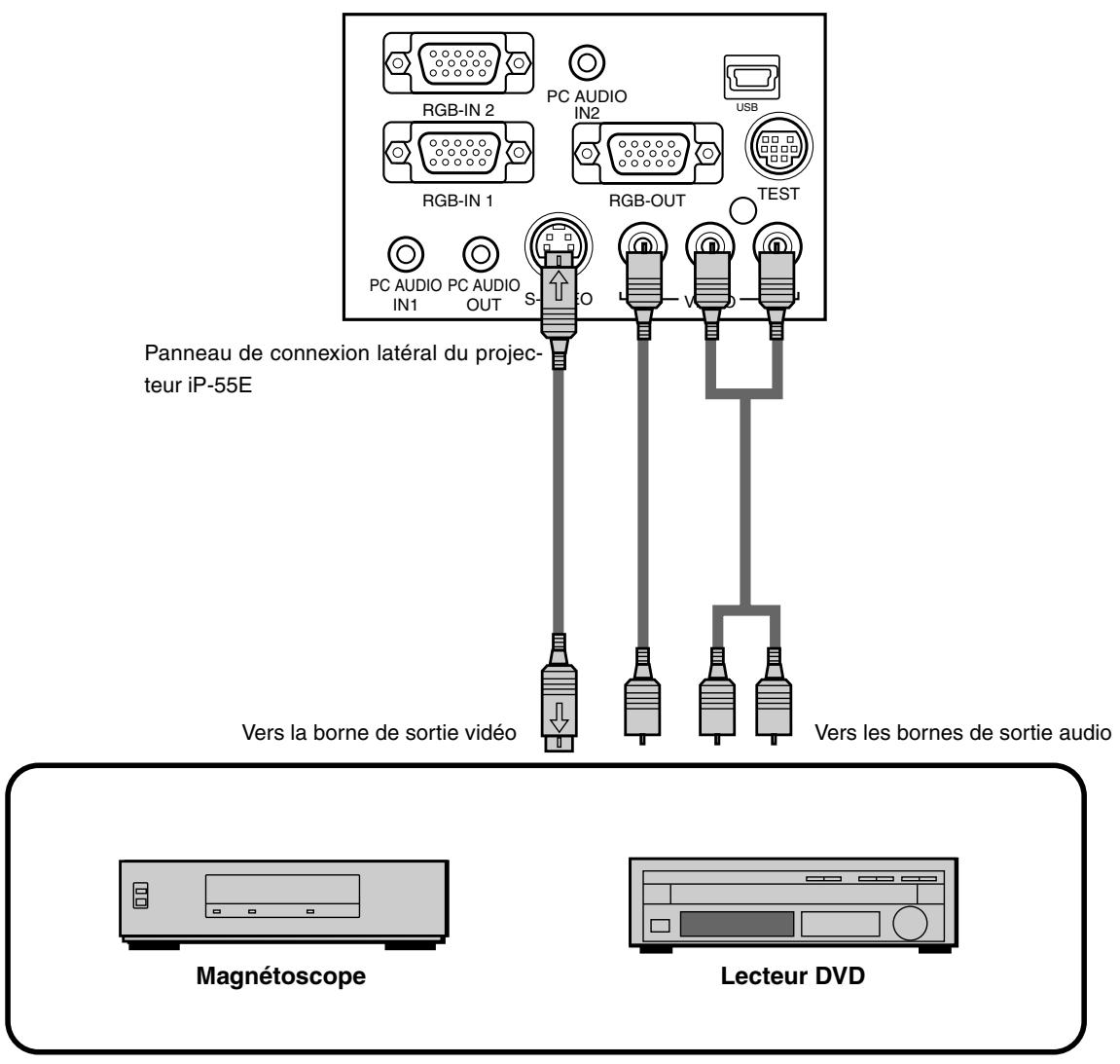 AVIO IP-55E - Tableau de compatibilité des signaux d'entrée (borne d'entrée vidéo de l'ordinateur) - 1