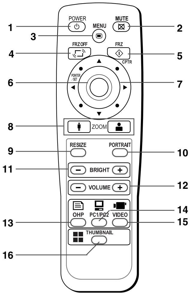 AVIO IP-55E - Touches ZOOM - 1