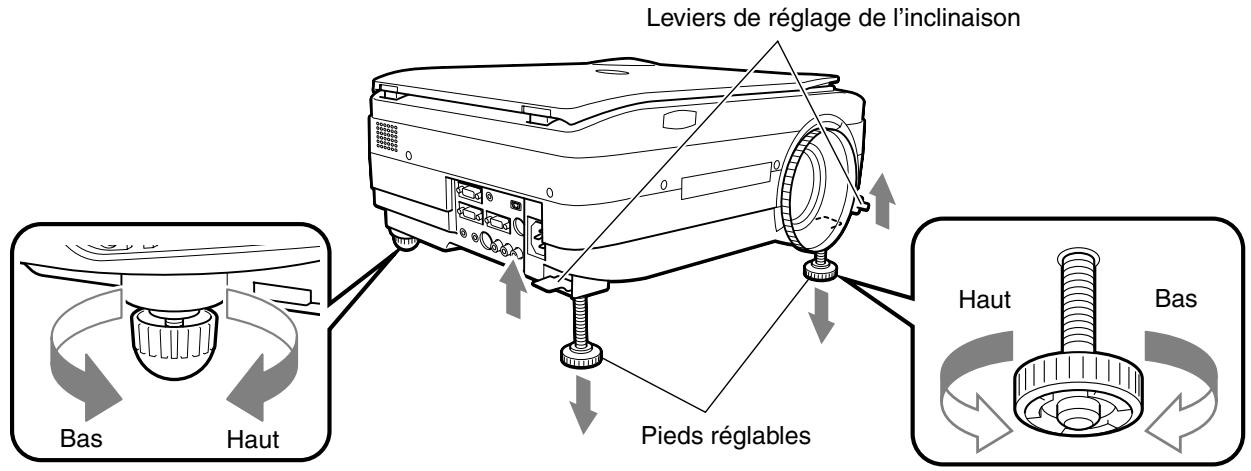 AVIO IP-55E - Réglage de l'inclinaison - 1