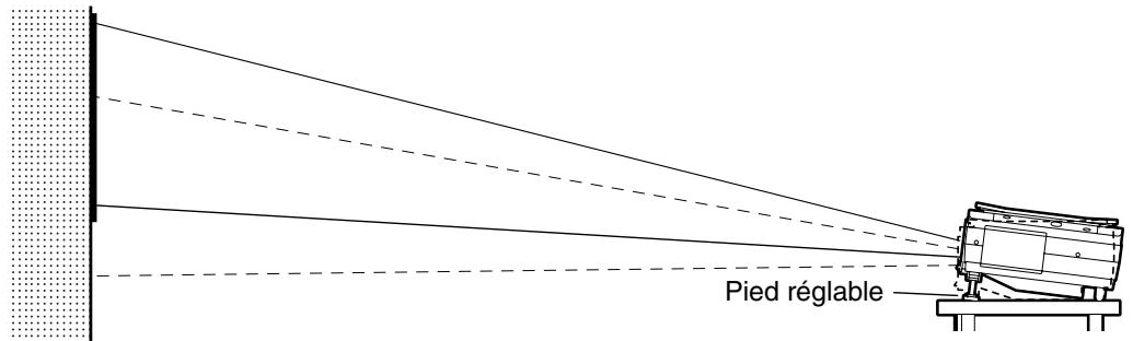 AVIO IP-55E - Ajustez l'image de projection à l'écran comme il convient - 1