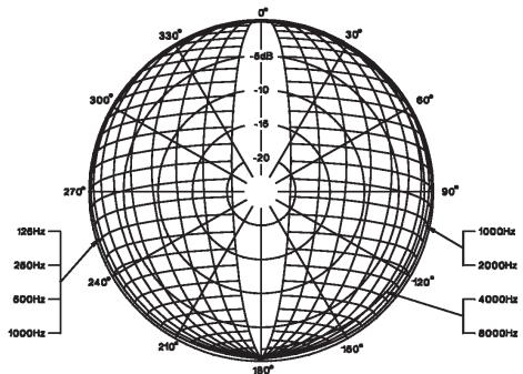 BEYERDYNAMIC DT 287 - Mikrofon - 3