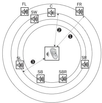 CAMBRIDGE AZUR 650BD - Distance - 1