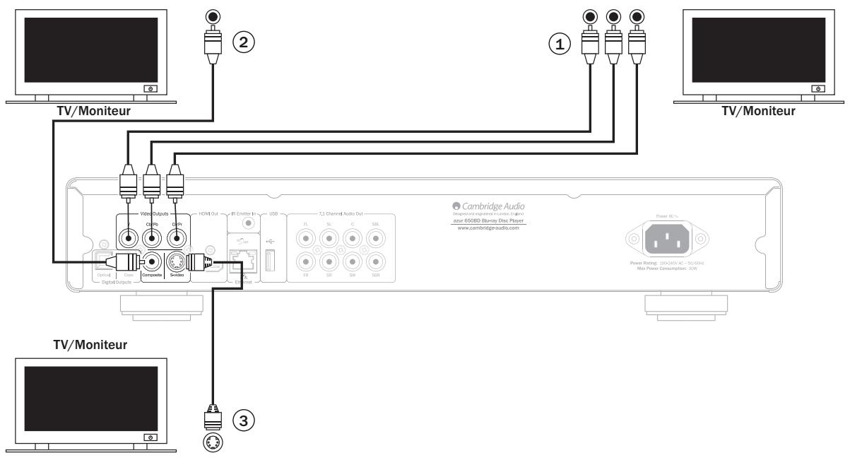 CAMBRIDGE AZUR 650BD - Raccordements pour video analogue - 1