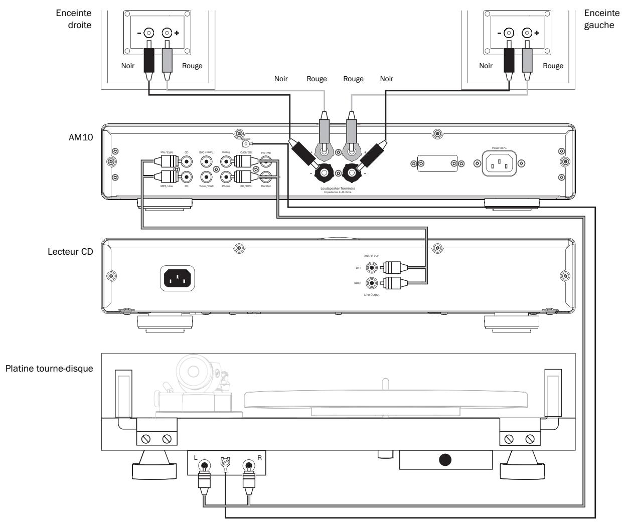 CAMBRIDGE TOPAZ AM10 - Raccordement de base - 1
