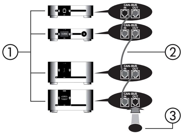 CLASSE AUDIO CA-M600 - Boitier d'interface CAN-Bus SSP-300 &amp; 600 - 1