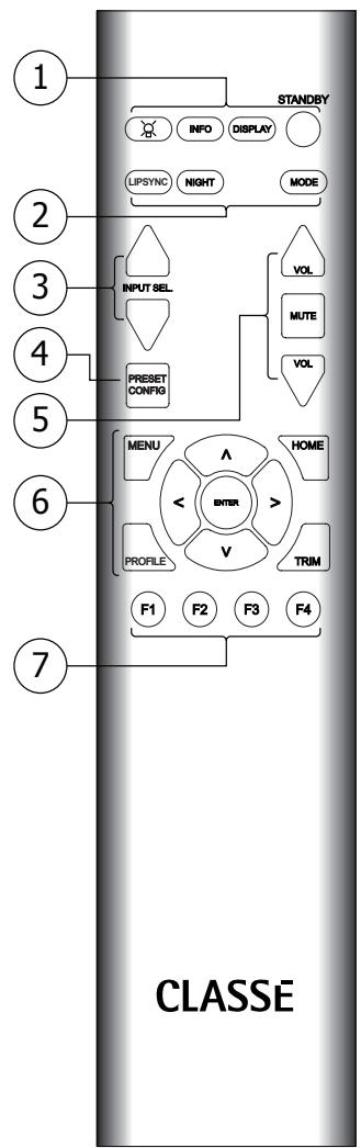 CLASSE AUDIO CT-SSP - Entrée alimentation secteur AC Mains - 2